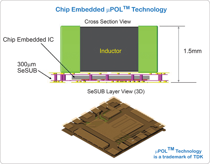 Power Density without Compromise: Designing for Next-Generation FPGAs and SoCs
